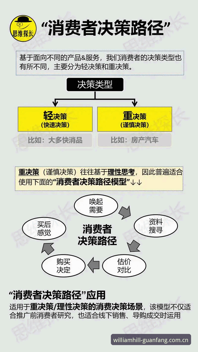 威廉希尔赔率最新版 威廉希尔赔率最新版详解:从数据洞察到智能决策的突破路径
